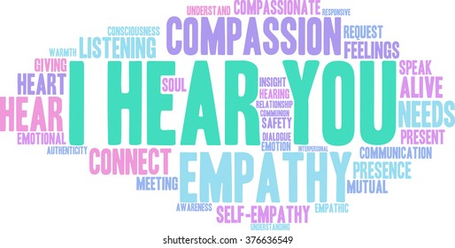 I Hear You word cloud on a white background. 