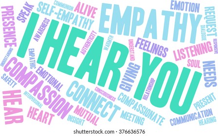 I Hear You word cloud on a white background. 