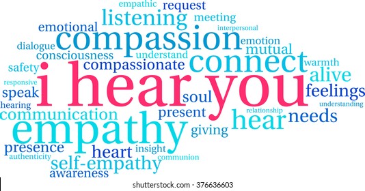 I Hear You word cloud on a white background. 