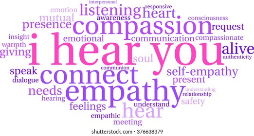 I Hear You word cloud on a white background. 