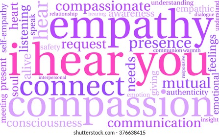 I Hear You word cloud on a white background. 