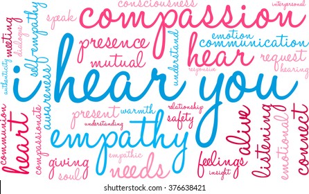 I Hear You word cloud on a white background. 