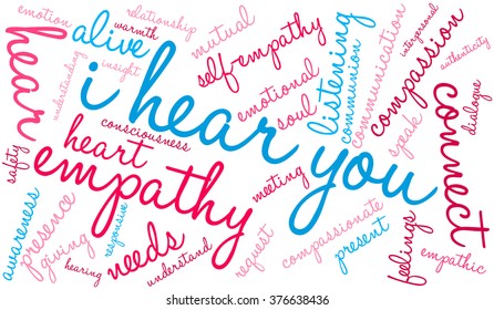 I Hear You word cloud on a white background. 