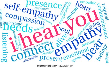 I Hear You word cloud on a white background. 