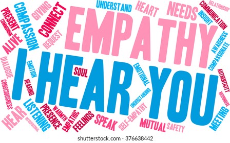 I Hear You word cloud on a white background. 
