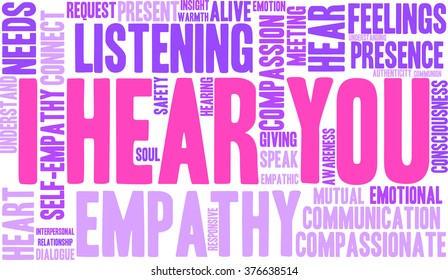 I Hear You word cloud on a white background. 