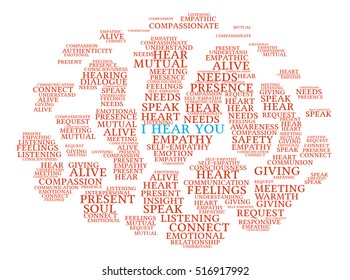 I Hear You word cloud on a white background. 
