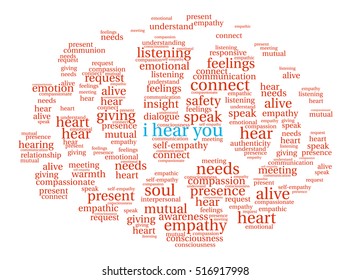 I Hear You word cloud on a white background. 