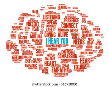 I Hear You word cloud on a white background. 