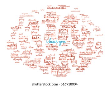 I Hear You word cloud on a white background. 
