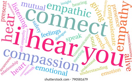 I Hear You word cloud on a white background. 