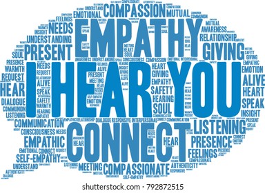 I Hear You word cloud on a white background. 