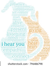 I Hear You word cloud on a white background. 