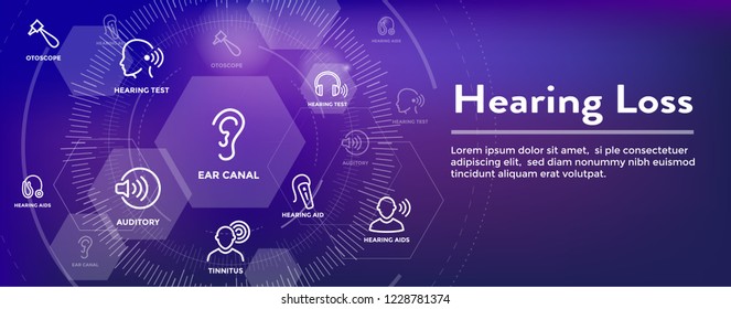 Hearing Aid / loss Web Header Banner with Sound Wave Images Set