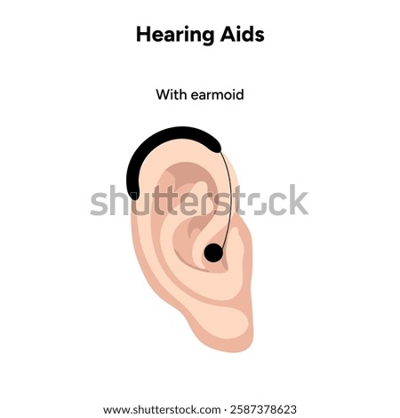 Hearing aids behind-the-ear (BTE) with earmold. Microphone technology listening for loss of hearing people