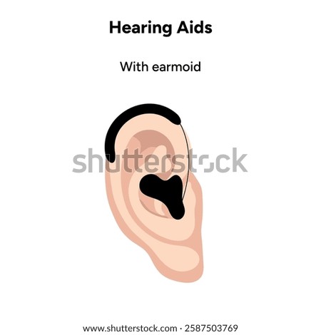 Hearing aids behind-the-ear (BTE) with earmold. Microphone technology listening for loss of hearing people