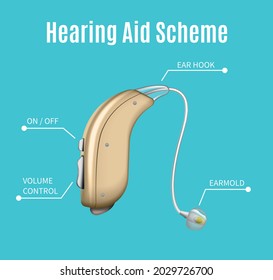 Hearing aids realistic infographics with text captions and image of appliance with earmold volume control buttons vector illustration