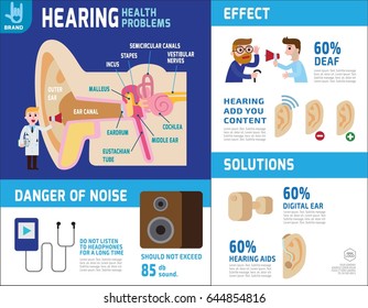 hearing infographic elements.
anatomy of ear. health care concept.
vector flat icon cartoon design illustration.
brochure banner poster.