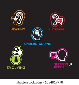 hearing listening understanding evolving speaking vector icon set