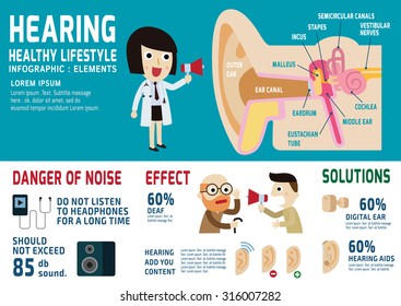 Hearing.anatomy Of Ear. Health Care Concept. Infographic Elements.