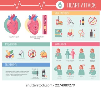 Heart attack cartoon infographics with desease prevention and symptoms vector illustration