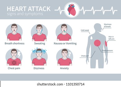 
Heart attack concept design for web banners, infographics, signs and symptoms set. Flat style vector illustration.