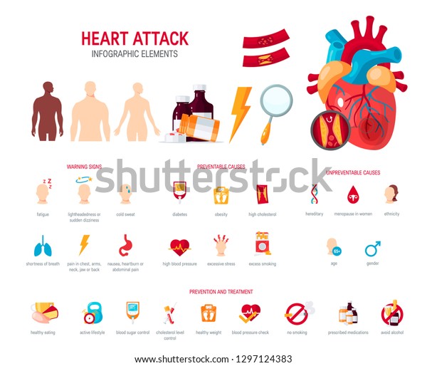 Heart Attack Concept Medical Icons Cardiovascular Stock Vector (Royalty ...