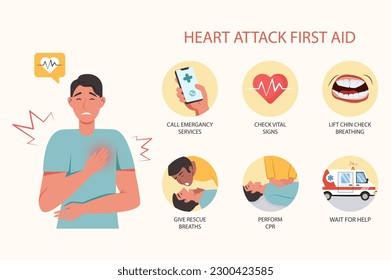 El concepto de reconocimiento médico de primeros auxilios de ataque cardíaco con la escena de personas al estilo de dibujos animados planos. Instrucciones sobre cómo proporcionar primeros auxilios a una persona que ha sufrido un ataque al corazón. Ilustración vectorial.