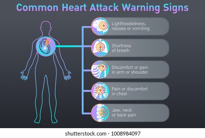 HEART ATTACK Icon Design, Infografik Gesundheit. Vektorillustration.
