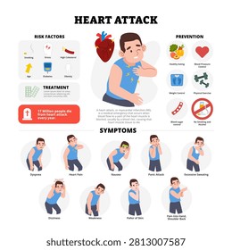 Heart Attack infographic design with man character. Vector poster template showing causes, symptoms, treatment, and prevention for medical education, healthcare awareness, chart illustration banner.