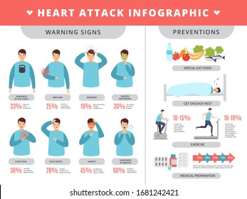 Heart Attack Infographic. Healthcare Symptoms And Prevention Method Disease Failure Problems With People Heart Vector