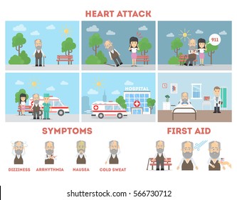 Heart attack infographic on white background. Symptoms, first aid.