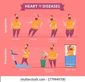 Heart attack. Patient with heart problems obesity systems disease and prevention vector infographic illustration