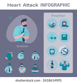 Heart attack prevention, symptoms, risk factors infographic, poster template. Sick man with heart attack. Disease prevention factors. Health care concept. flat vector illustration