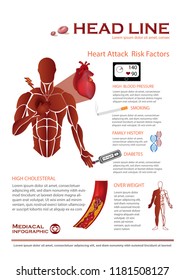 Heart attack risk factors  infographic​