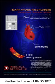 Heart attack risk factors infographic​