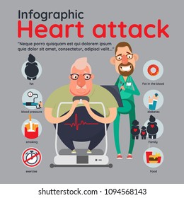 Heart Attack Risk Factors Infographic