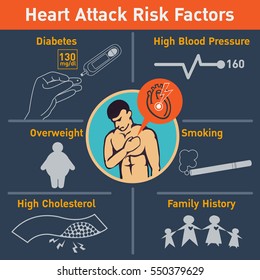 Heart Attack Risk Factors Vector Logo Icon Design, Infographic