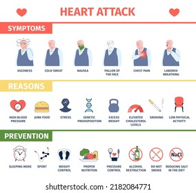 2,859 Heart attack poster Images, Stock Photos & Vectors | Shutterstock