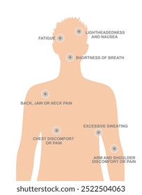 Heart attack signs. vector illustration