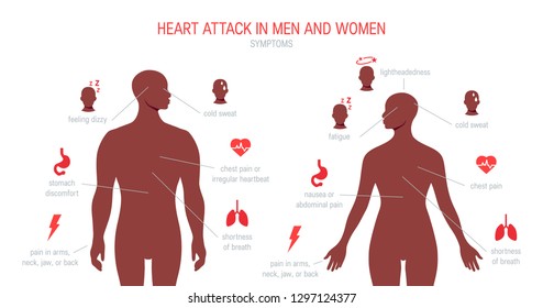 Symptoms of heart attack in women