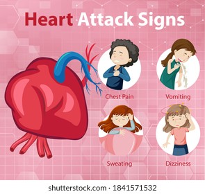 Heart attack symptoms or warning signs infographic illustration