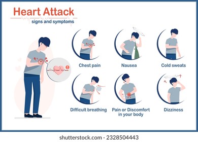 heart attack symptoms Warning signs of heart attack.Flat style medical illustration of young man in various symptoms.of heart disease, chest pain,nausea,cold sweats,body pain,dizziness.