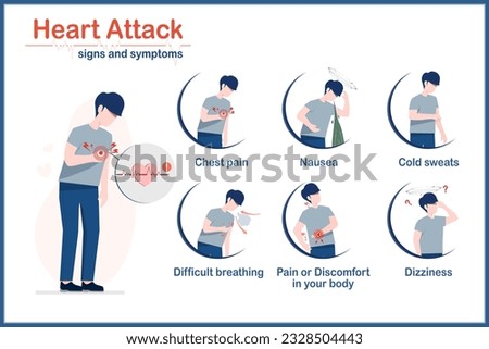 heart attack symptoms Warning signs of heart attack.Flat style medical illustration of young man in various symptoms.of heart disease, chest pain,nausea,cold sweats,body pain,dizziness.
