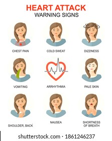 Heart Attack Warning Signs Colored Vector Icons Set. Medical Line Style Background. Medicine And Health Linear Pattern. Women Female Characters With Heart Attack.