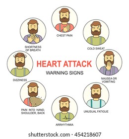 Heart attack warning signs colored icons set. Medical line style round shape background. Medicine and health linear pattern.