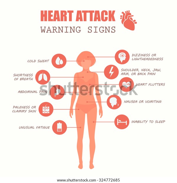 心臓発作 女性の病気の症状 医療イラスト のベクター画像素材 ロイヤリティフリー