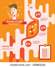  Heart Burn and GERD(Gastroesophageal Reflux Disease). flat info graphics design. vector illustration