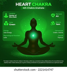 Heart Chakra, Anahata Symbol Location and Position in human body-vector illustration