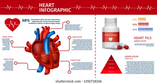 Cartel Infográfico de Corazón, Enfermedad y Ataque para Fuentes Médicas. Ilustración vectorial de la estructura de órganos y vasos cardiovasculares de sección transversal, Lista de componentes sanitarios útiles. Folleto estadístico